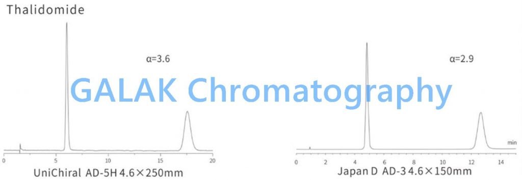 R-Thalidomide isolation