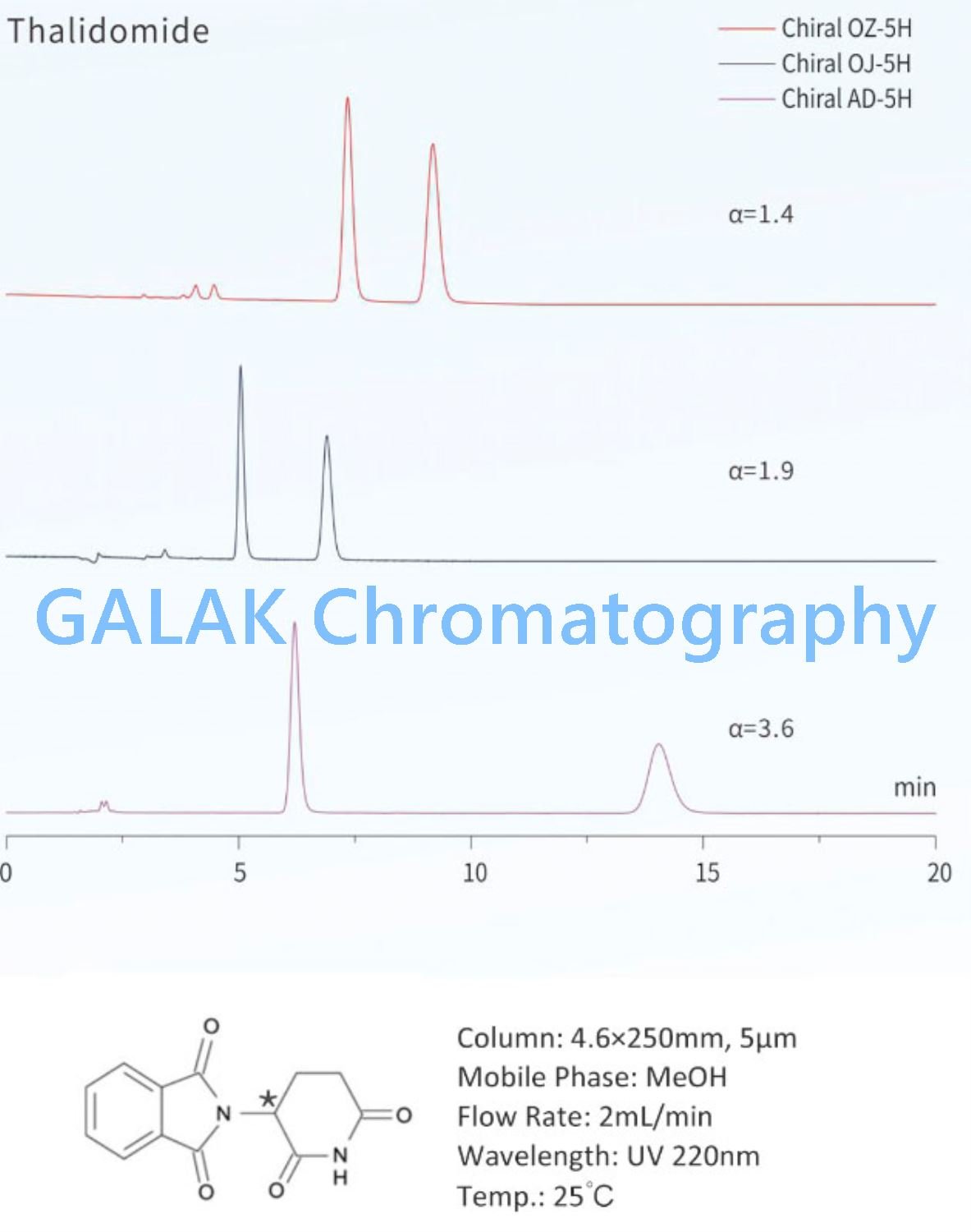 R-Thalidomide isolation