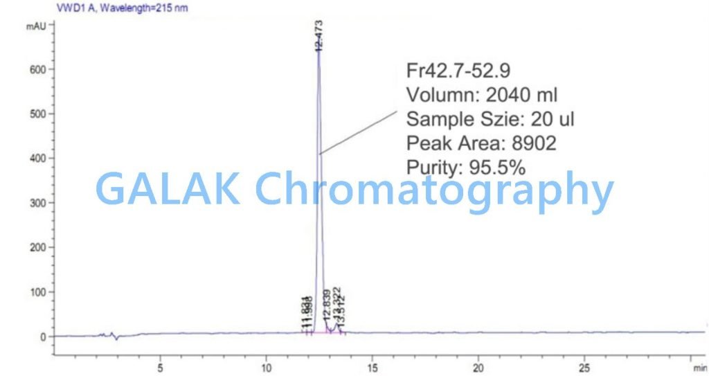 peptides-purification2 peptides purification