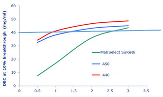 A50-product-comparison-1 A50-product-comparison-1