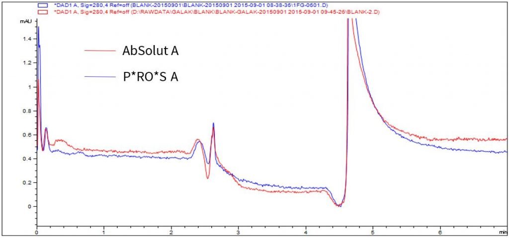 Absolut A Testing Absolut A Testing