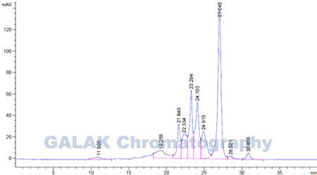 Chromatography-gram-for-the-flow-though-liquid-of-Inactivated-Pseudorabies-Virus Chromatography gram for the flow-though-liquid-of-Inactivated Pseudorabies Virus