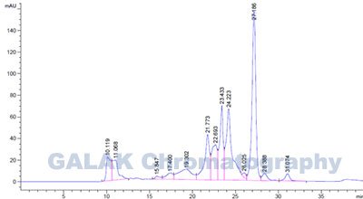 Chromatography gram for the sample of Inactivated Pseudorabies Virus Chromatography gram for the sample of Inactivated Pseudorabies PRV Virus