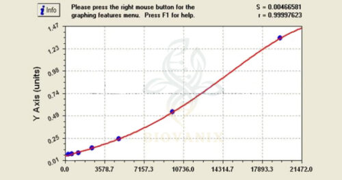 ELISA-test-for-sepromax-A50 ELISA-test-for-sepromax-A50