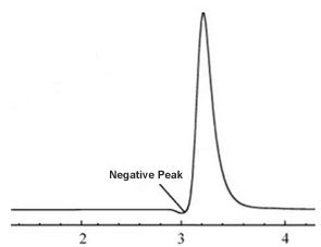 HPLC-Troubleshooting-Negative-Peak HPLC-Troubleshooting-Negative-Peak