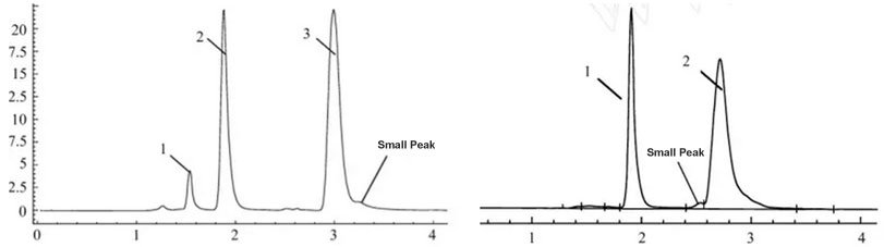 HPLC-Troubleshooting-small-peak HPLC-Troubleshooting-small-peak