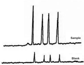 Residual sample ghost peak in HPLC Residual sample ghost peak in HPLC