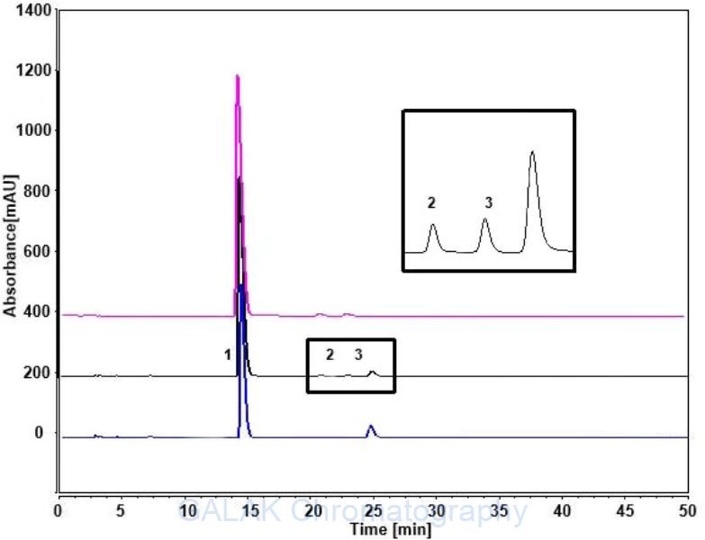VB6 hplc test Vitamin b6 hplc test