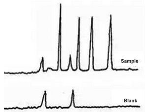 ghost peak in HPLC ghost peak in HPLC