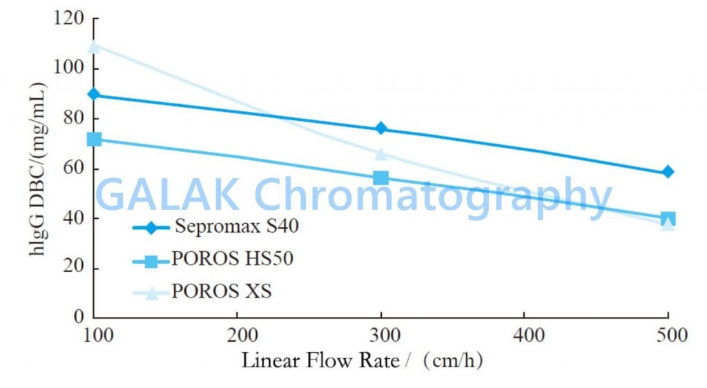 ion-exchange-resin-comparation ion-exchange resin comparation
