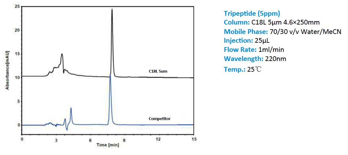 Galaksil C18/C18Bio HPLC Column | GALAK Chromatography